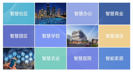 商業綜合體智慧化管理賦能邏輯解析——金地空間科技與方圓地產的實踐探索